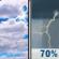 Monday: Mostly Cloudy then Showers And Thunderstorms Likely