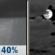 Saturday Night: Chance Rain Showers then Mostly Cloudy