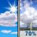 Independence Day: Mostly Sunny then Chance Showers And Thunderstorms
