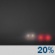 Fog Fog