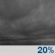 Overcast Overcast