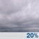 Overcast Overcast