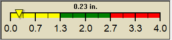 rain graph
