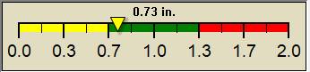 rain graph