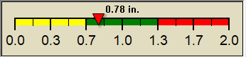 rain graph